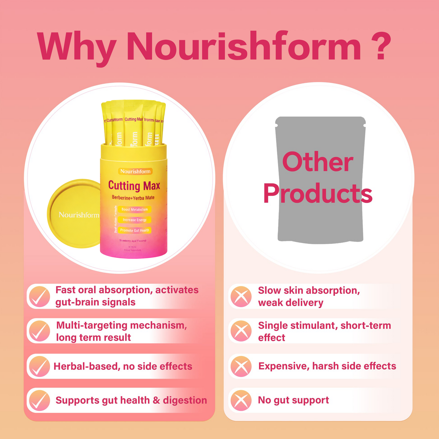 Nourishform Cutting Max – Metabolism & Appetite Support Formula