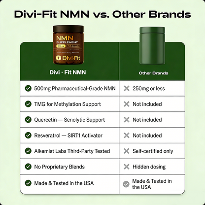 NMN 4-IN-1 COMPLEX: THE COMPLETE NAD+ SUPPORT FORMULA