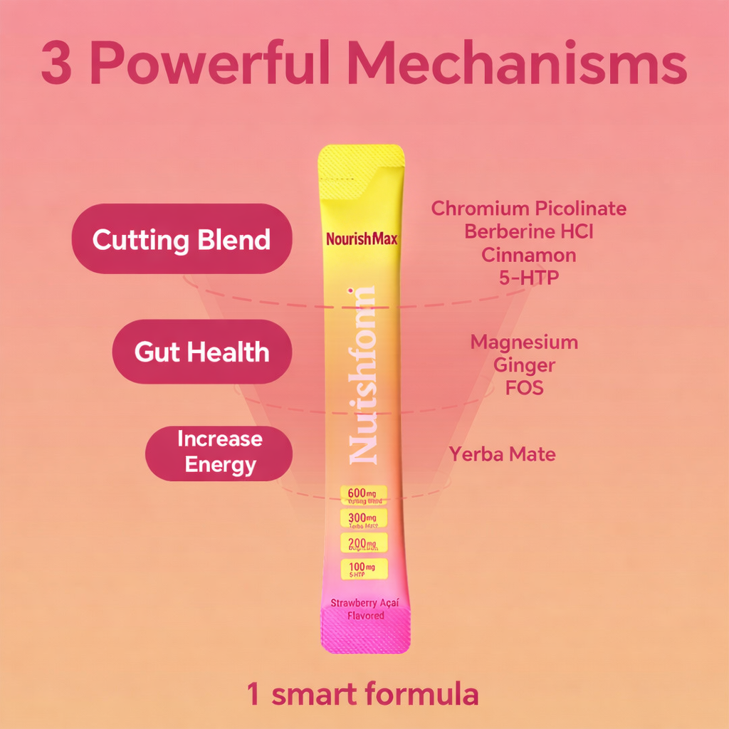 Nourishform Cutting Max – Metabolism & Appetite Support Formula