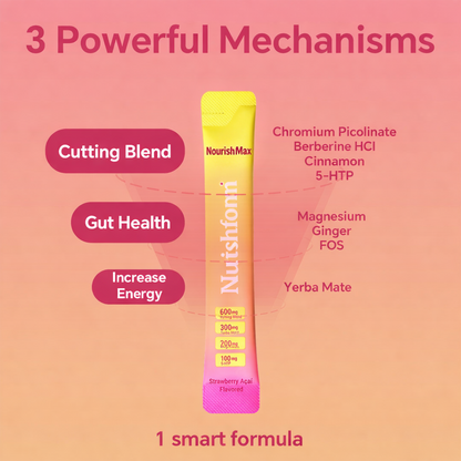 Nourishform Cutting Max – Metabolism & Appetite Support Formula